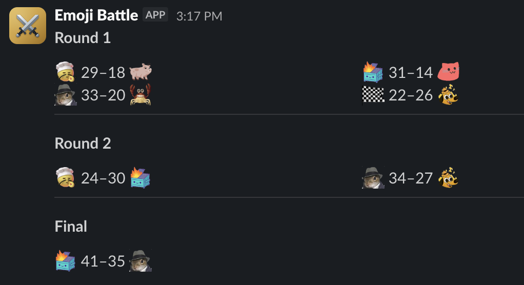 The full bracket view posted in Slack: Round 1, Round 2, and the Final, each matchup showing the two emoji and their head-to-head vote counts.